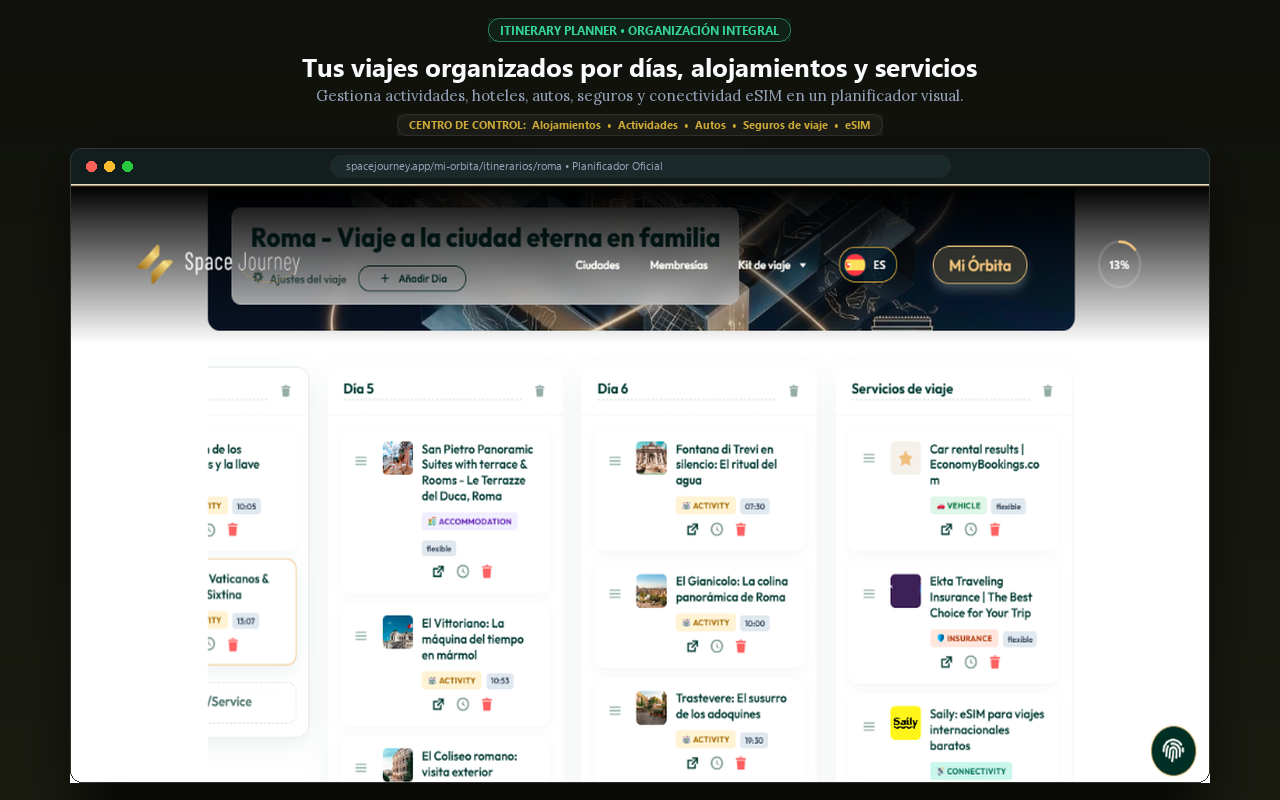 Itinerary Planner Central Command